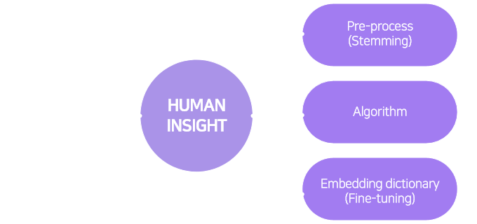 Human Insight