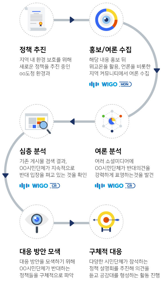 CR 활용 사례