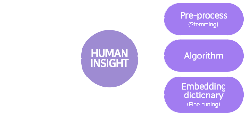 Human Insight